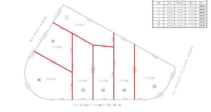 Lote à venda - Conjunto Habitacional Parque da Floresta,Campinas